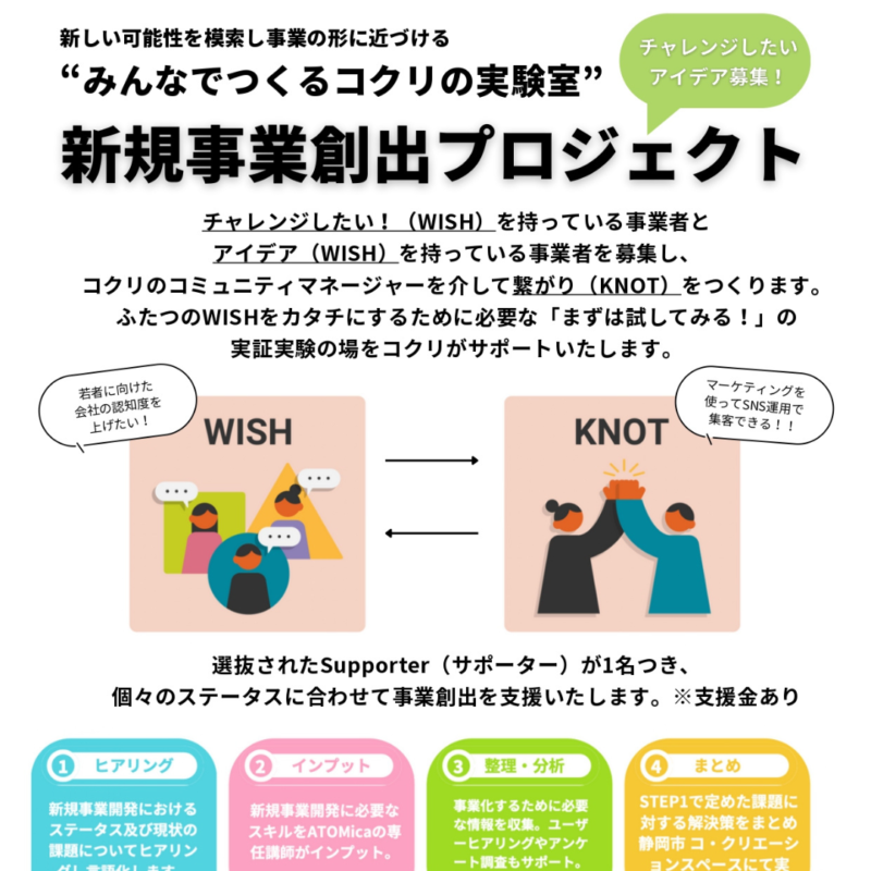 【募集！】コクリ新規事業創出プロジェクト 参加事業者様