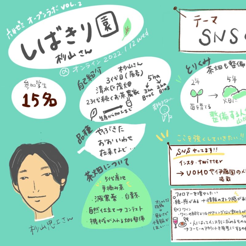 1月12日に第2回オープンラボが開催されました！